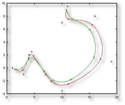 Korrektur der
              Schrumpfung