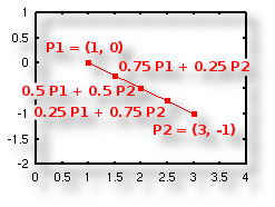 Stückweise lineare
              Verbindung