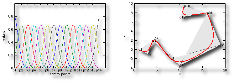 Mehrfache Verwendung
              identischer Punkte