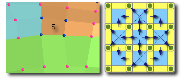 Verbindung mehrerer
              Flächen