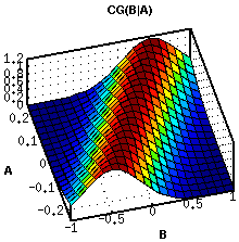 Conditional Gaussian
