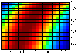 non linear conditional
                Gaussian