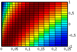 non linear conditional Gaussian