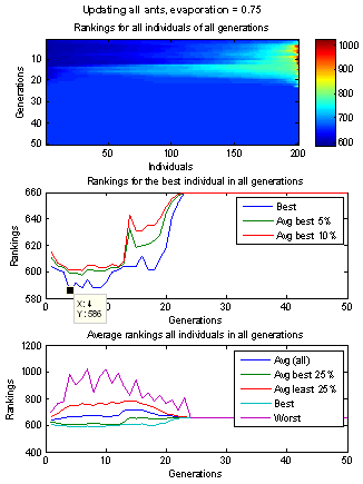 Decomposition by Ant-Colony-Optimization