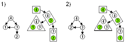 Latest Super Cluster