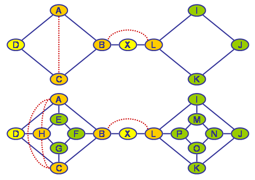 Suboptimale
                Lösungen mit 1-Step-Lookahead