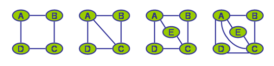 Triangulierte und nicht triangulierte
                Graphen