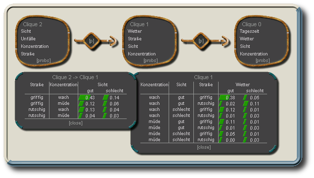 Cliquen-Verbundwahrscheinlichkeiten