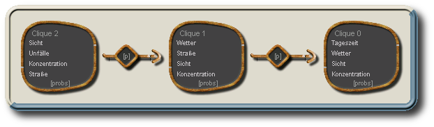 Beispiel-Junction-Tree