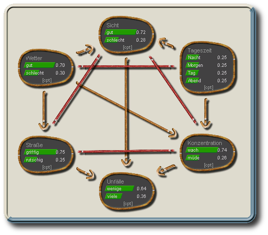 Moralisierter und
                triangulierter Graph