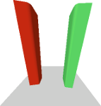 Fluchtpunktperpektive mit Java3D