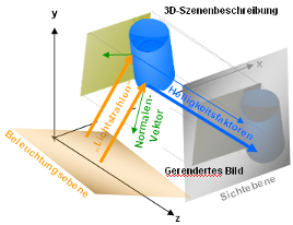 Reflektionsberechnung