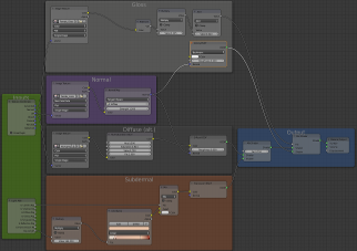 Cycles Skin-Shader
                      (Nodes)