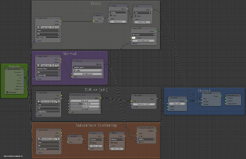 Cycles Skin-Shader using
                      SSS-Node